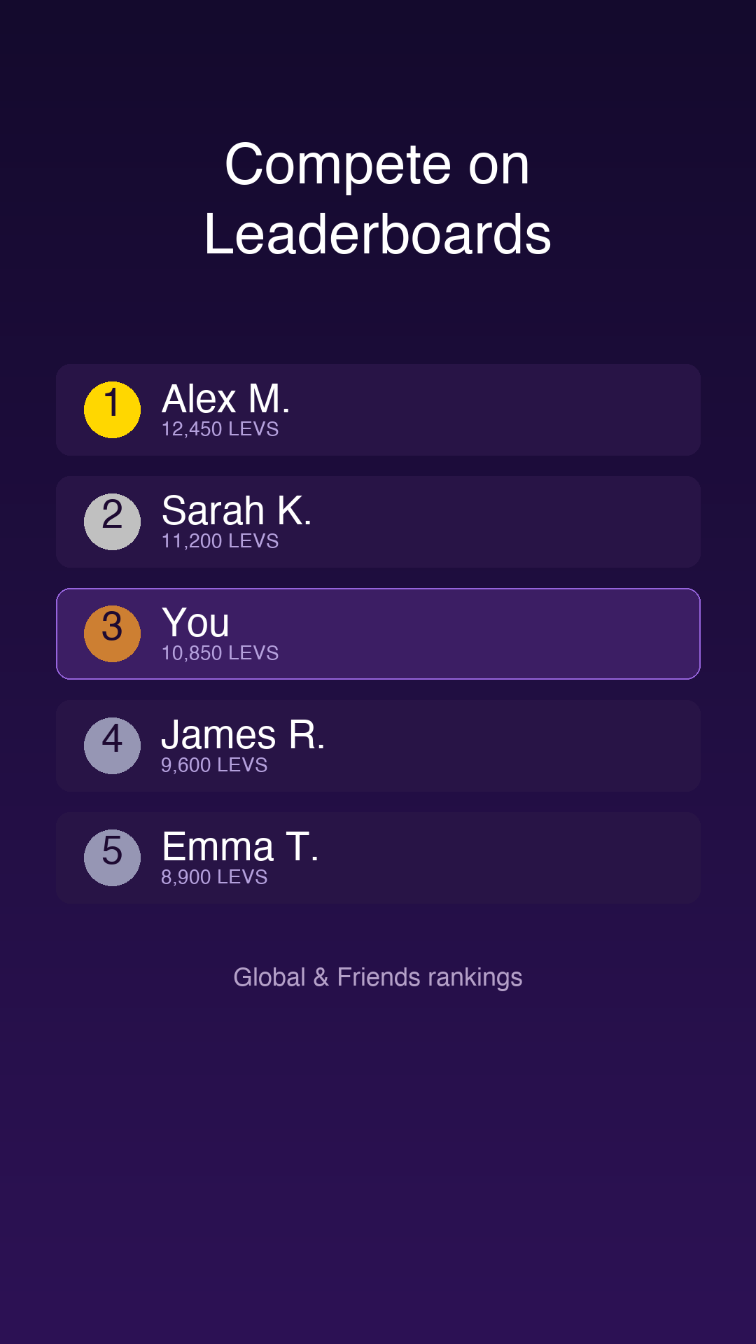 PeakLevs leaderboard ranking members by Levs